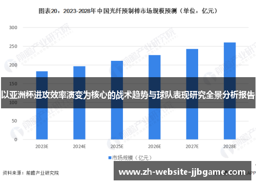 以亚洲杯进攻效率演变为核心的战术趋势与球队表现研究全景分析报告